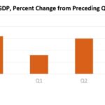 National Economy Quarterly Write-up: Q4 2024